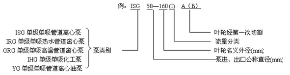 ISGܵ ̖x