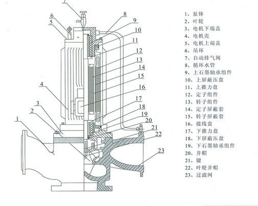 PBG屏蔽泵 結(jié)構(gòu)說明