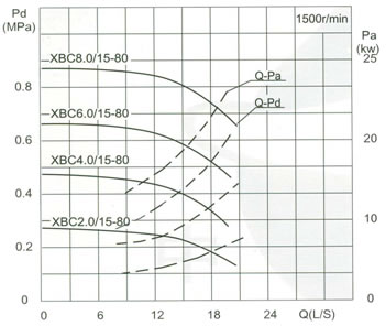 Capacity15L/S Pressure0.20-1.15MPa