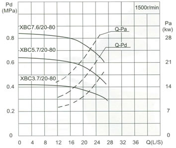 Capacity20L/S Pressure0.37-1.09MPa