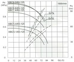 Capacity60/65L/S Pressure0.51-0.88MPa