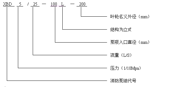 XBD-L ̖(ho)f