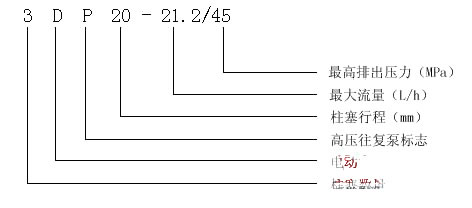 3DP-20͸߉(f) a(chn)Ʒx