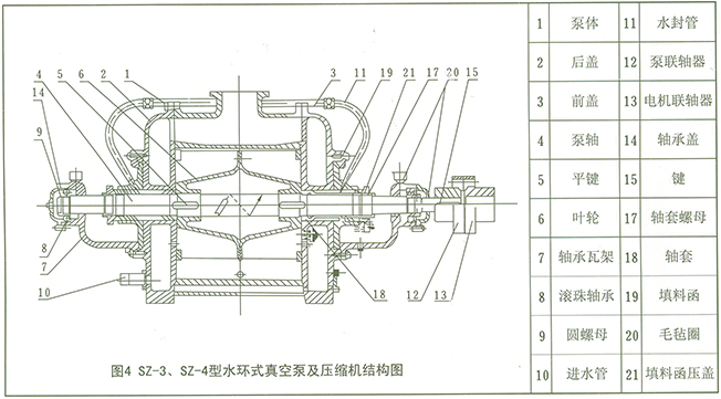 SZ系列水環(huán)式真空泵 結(jié)構(gòu)圖4