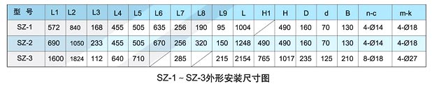 SZ系列水環(huán)式真空泵 外形尺寸圖表